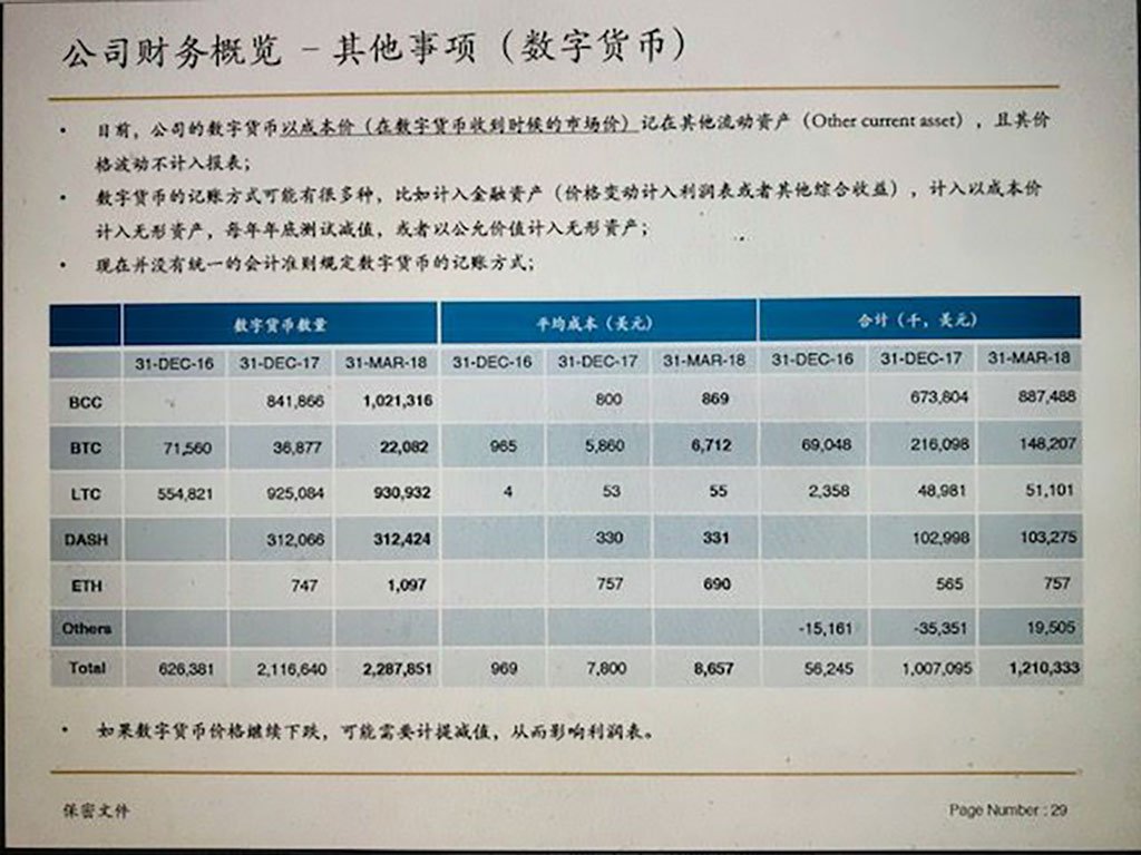 СМИ: Bitmain проведет