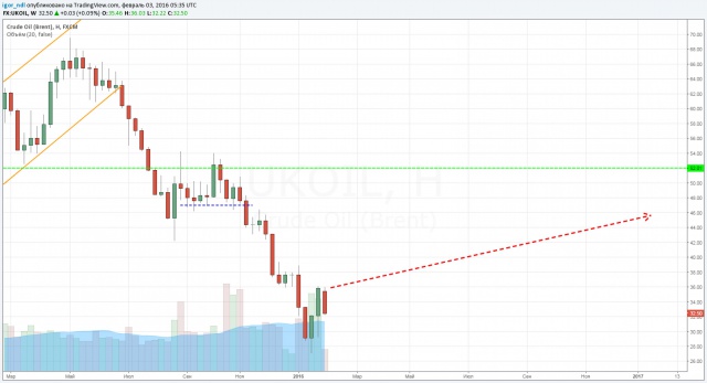 Нефть может подорожать