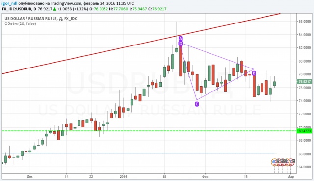 Падающая нефть утащила