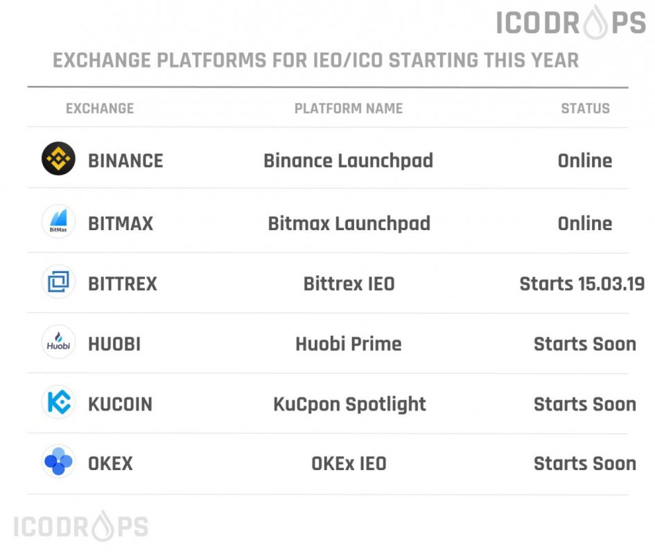 Биржа KuCoin запустит