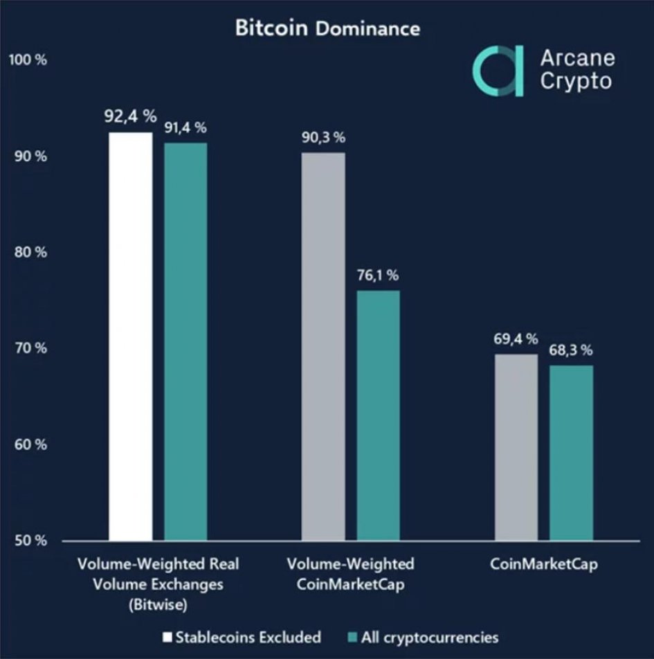 Реальная доля Bitcoin на