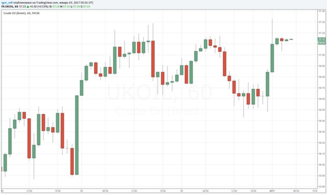 Нефть: из старого года в