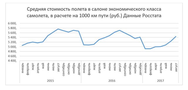 Ситуация с «ВИМ-Авиа»: