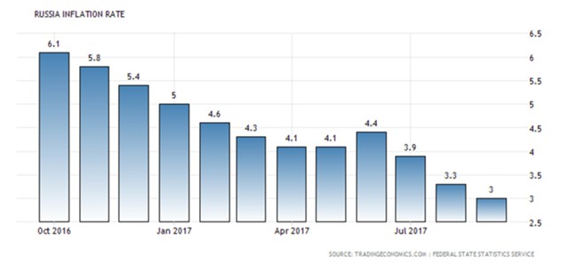 Банк России беспокоят