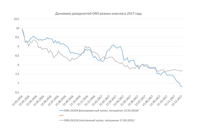 Налоги и пенсионный