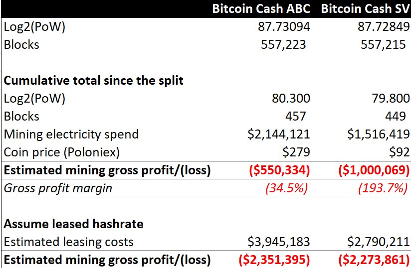 Майнеры форков Bitcoin