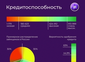 Что происходит с