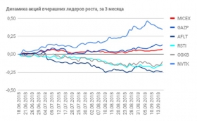 Продолжение