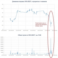 Санкции и стресс-тест