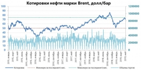 Последний рубеж нефтяных