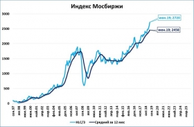 Что не так с российскими