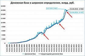 В ожидании «чёрного